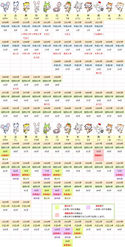 2017年 干支|干支早見表 2017年（平成29年）